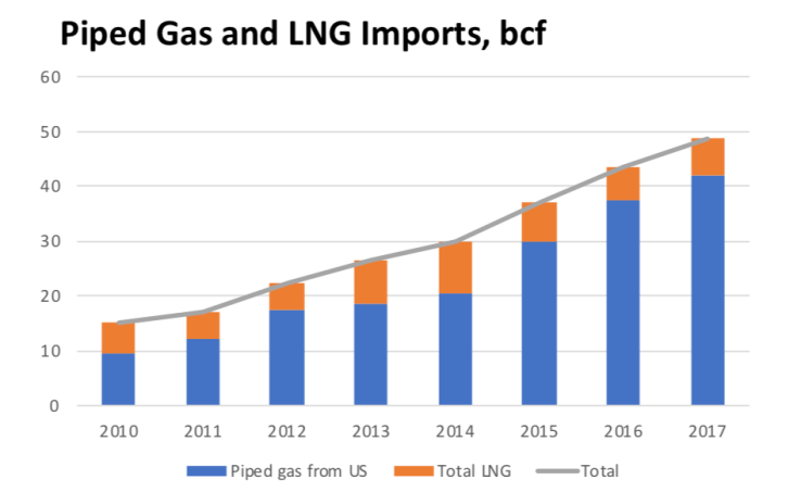 Screen Shot 2019-04-10 at 8.03.28 AM